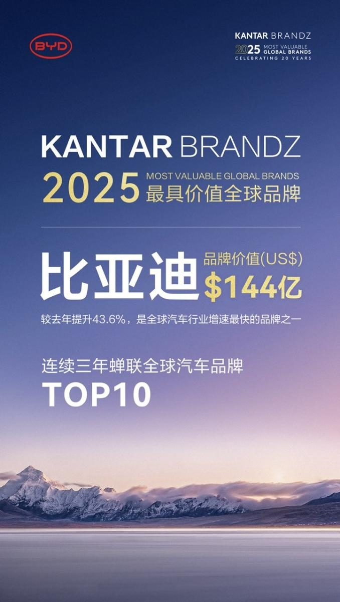比亚迪连续三年蝉联凯度BrandZ最具价值全球汽车品牌榜