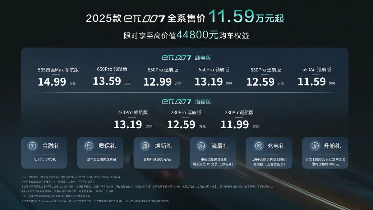 “国家队”下场卷AI！2025款eπ007上市11.59万元起售