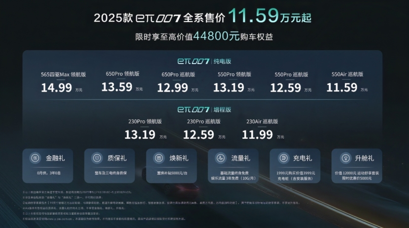 3秒破百，2025款东风奕派eπ007售11.59万起！