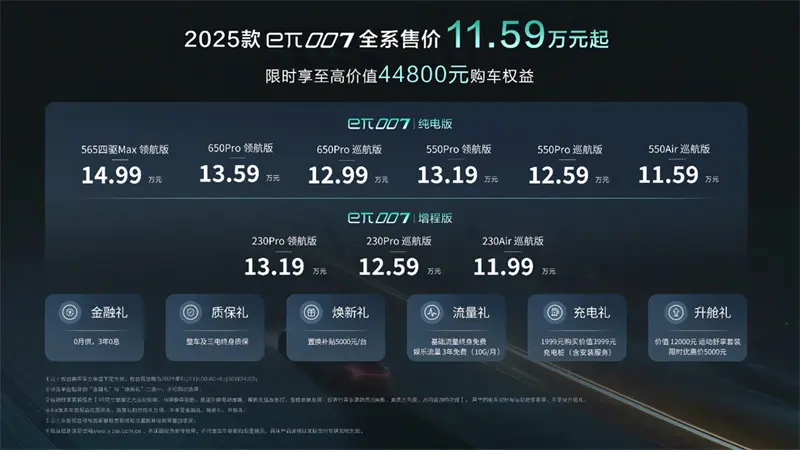 全系售价11.59万元起，2025款东风奕派eπ007焕新上市