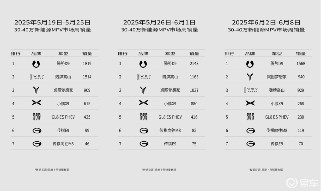 魏牌双旗舰开启全国交付，长城如何定义“新家用”？