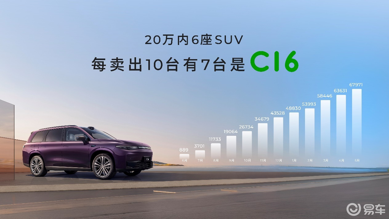 2026款零跑C16推出全新5座版，售价16.88万起