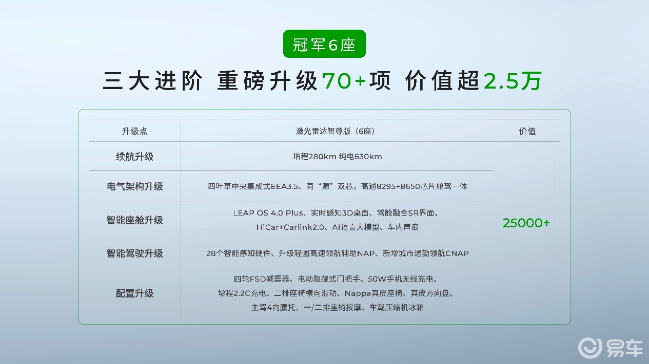 2026款零跑C16推出全新5座版，售价16.88万起
