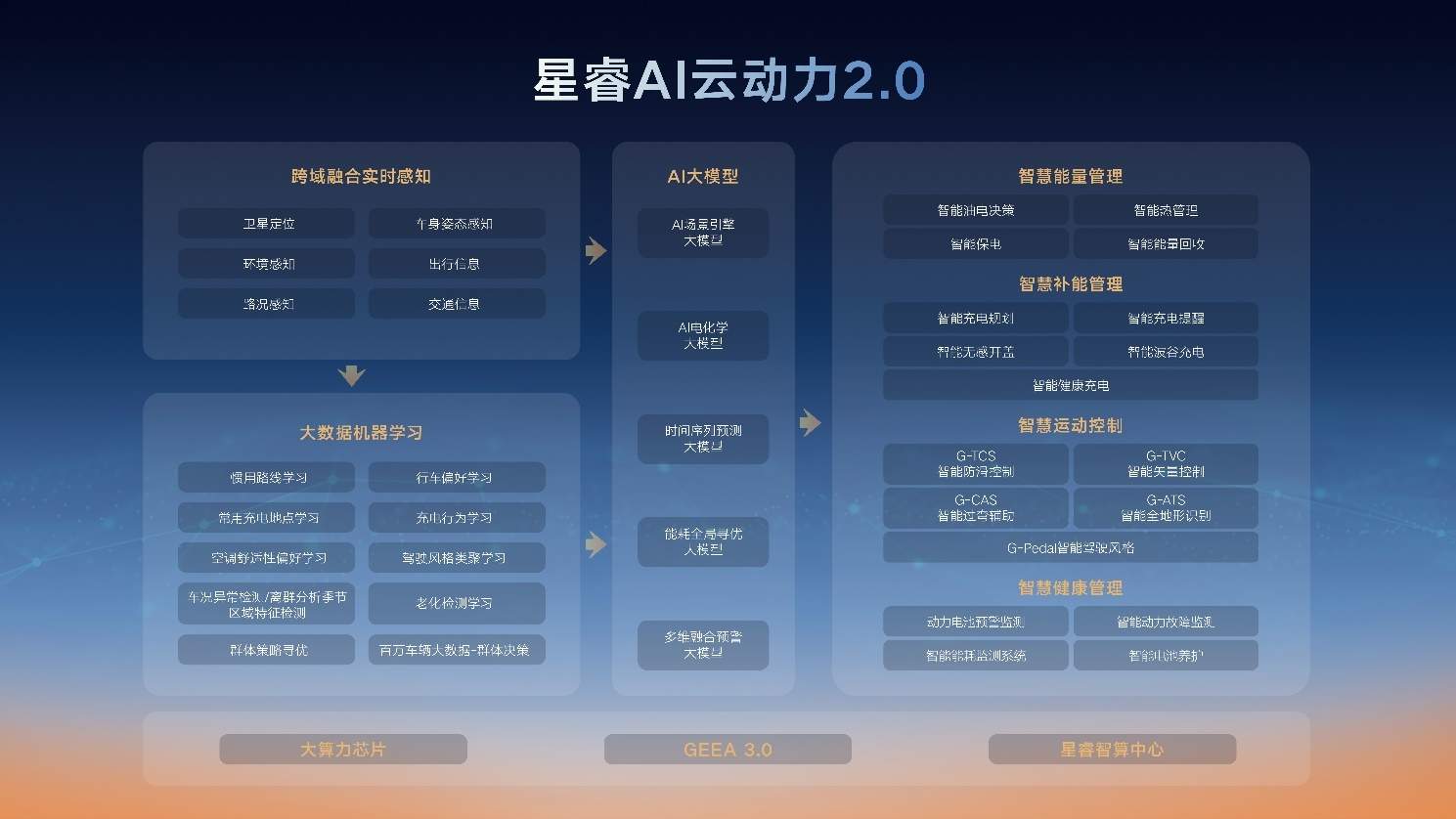 百公里馈电油耗2.49L！自主混动技术再出“王炸”，2025年全球混动汽车销量将创新高？