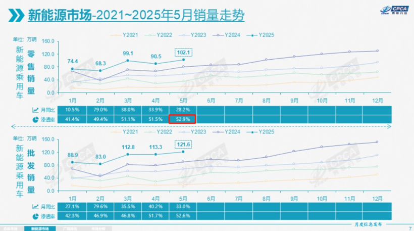全面电动化“踩刹车”，汽车巨头们为什么怂了？