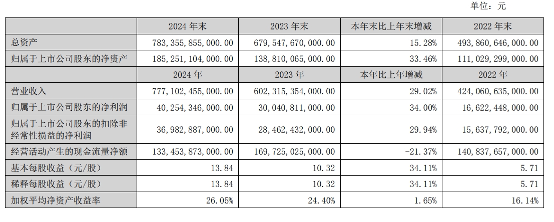 汽车降价的真相：拼垂直整合？