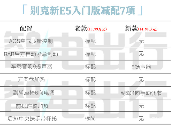 15万预算买纯电SUV，别克新E5日产N7谁更值？