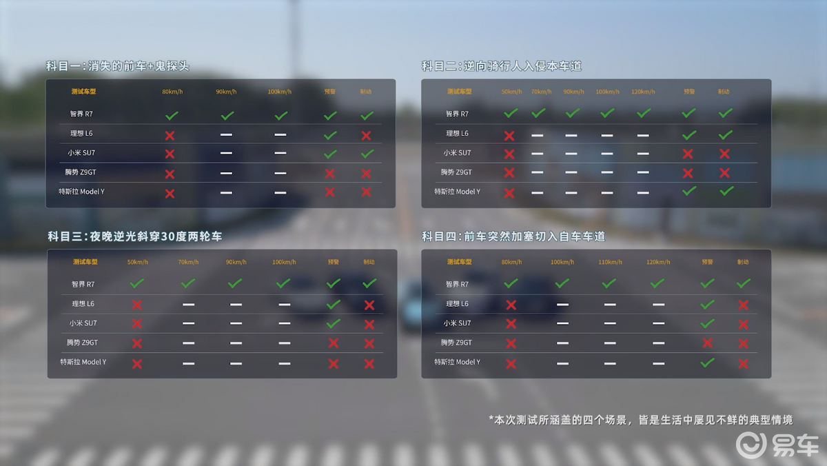 智界R7与小米YU7：智驾及主动安全领域对决，谁拔得头筹