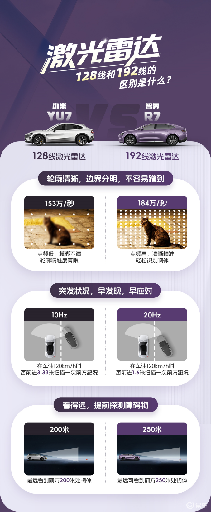智界R7与小米YU7：智驾及主动安全领域对决，谁拔得头筹