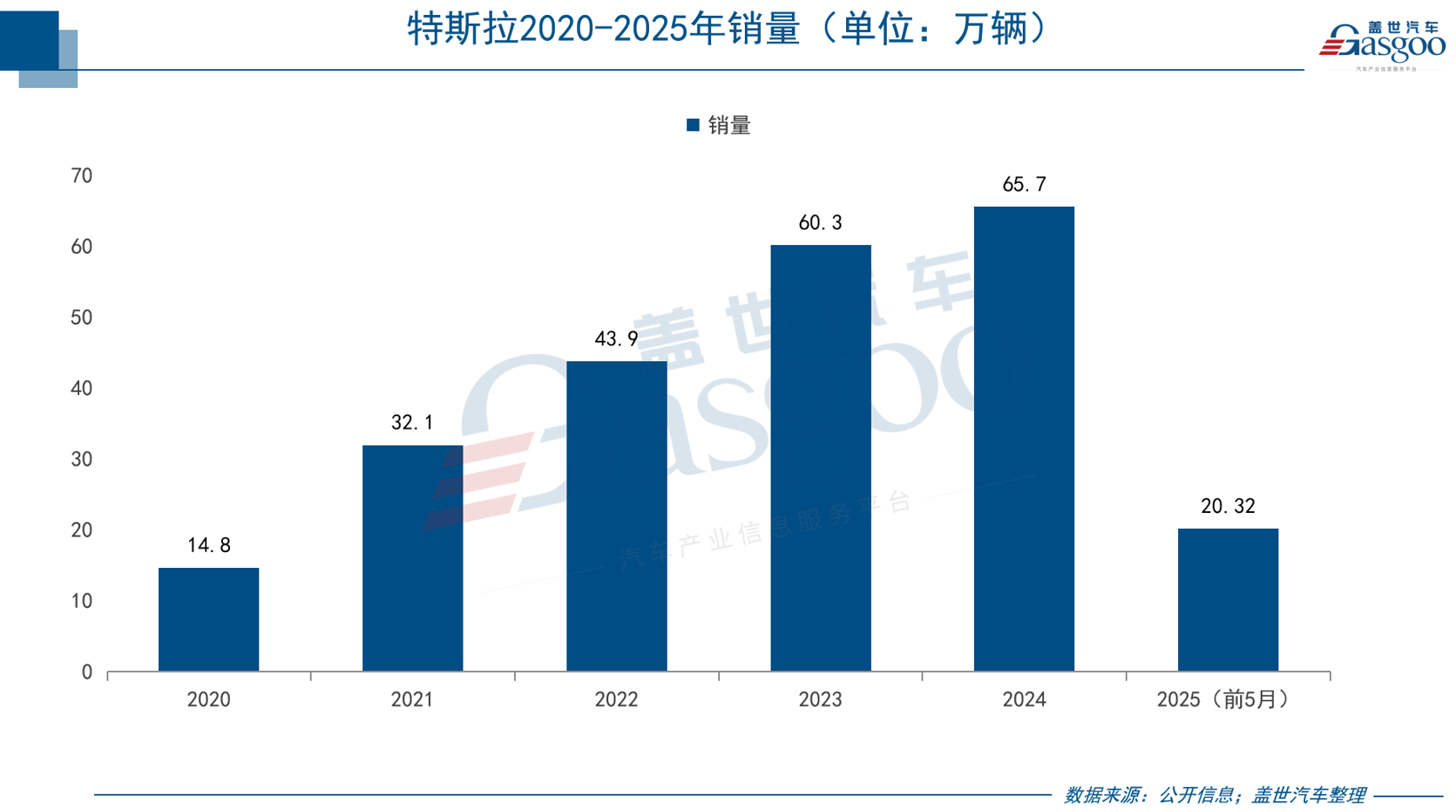 小米YU7卖爆了，特斯拉没招了？
