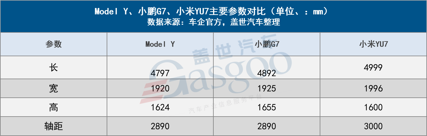 小米YU7卖爆了,特斯拉没招了?