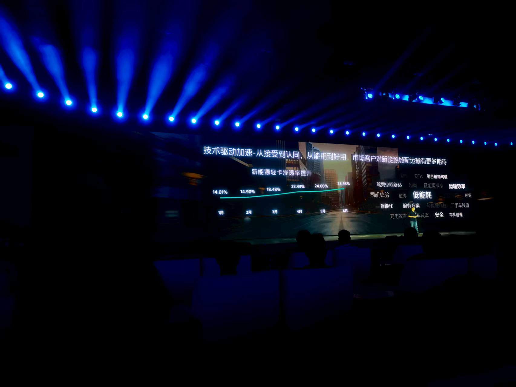 福田汽车2025年中商务会隆重召开 锚定世界一流战略目标