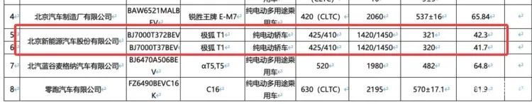 极狐纯电小车8月预售，续航超400公里！竞品瞄准吉利星愿
