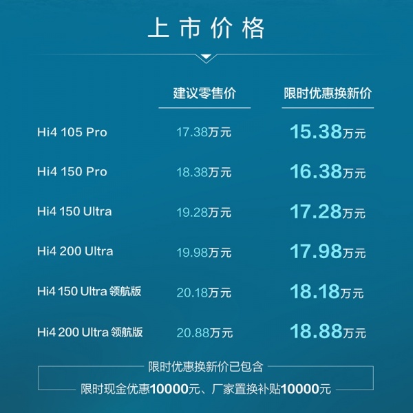 2026款哈弗猛龙Hi4正式上市 售价为17.38-20.88万