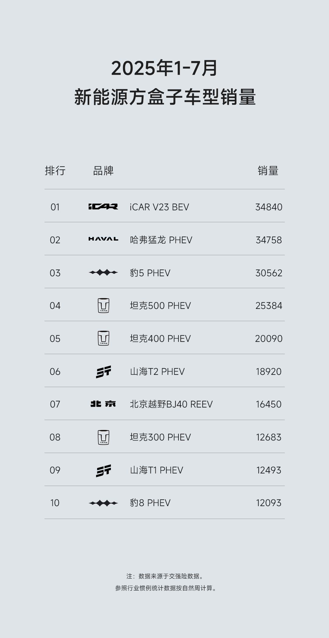 iCAR V23与钛3,谁最会拿捏年轻人那点“小心思”?