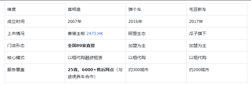 低首付购车对比：三大平台实力解析与优劣势分析