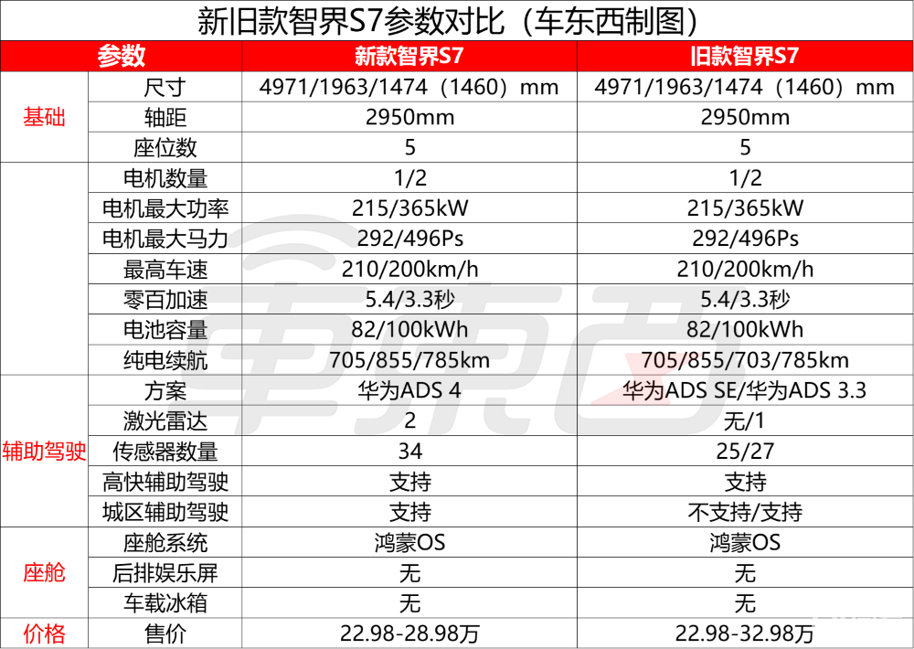 余承东发狠招！六款车打满16-45万市场