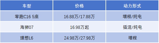 大5座SUV海选：零跑C16、海狮07、理想L6，买谁？