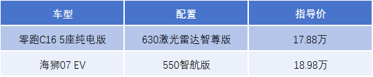 大5座SUV海选：零跑C16、海狮07、理想L6，买谁？