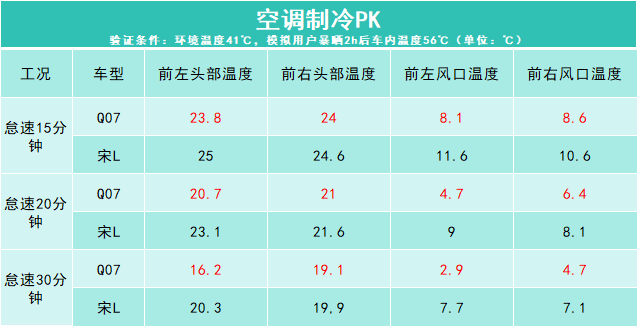 比亚迪宋L DM-i对阵长安启源Q07，你看好谁？
