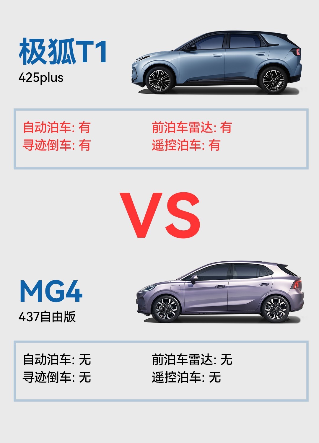 健康座舱对决 极狐T1与MG4的隐形较量