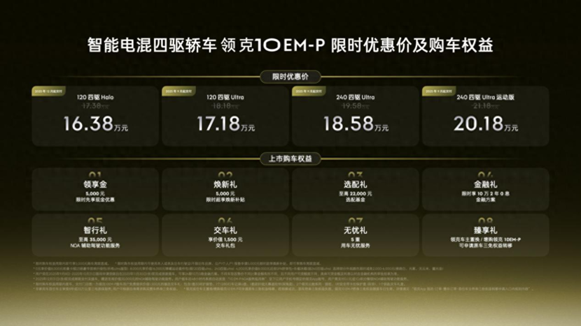 16.38万起+全系四驱！领克10 EM-P实力如何？