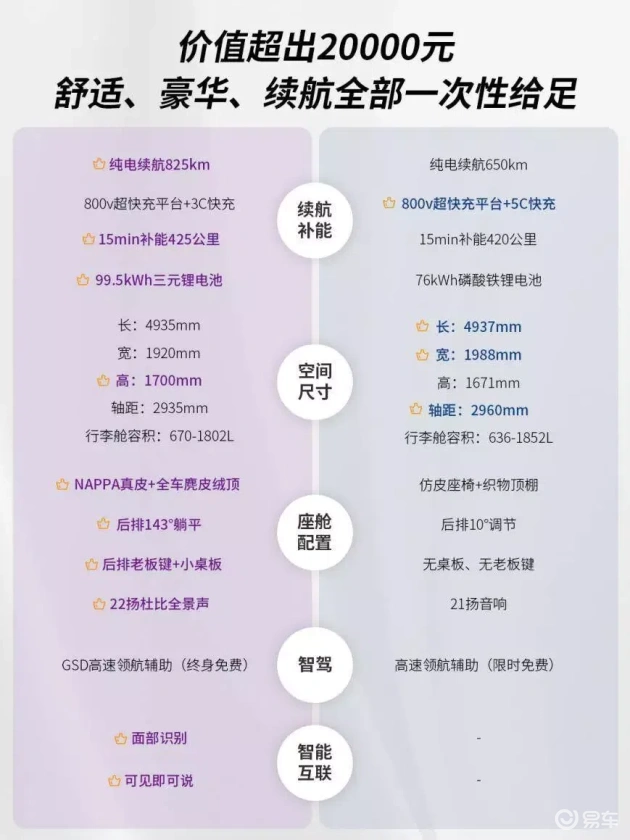 昊铂HT与智己LS6 Pro：20万级纯电SUV决策指南