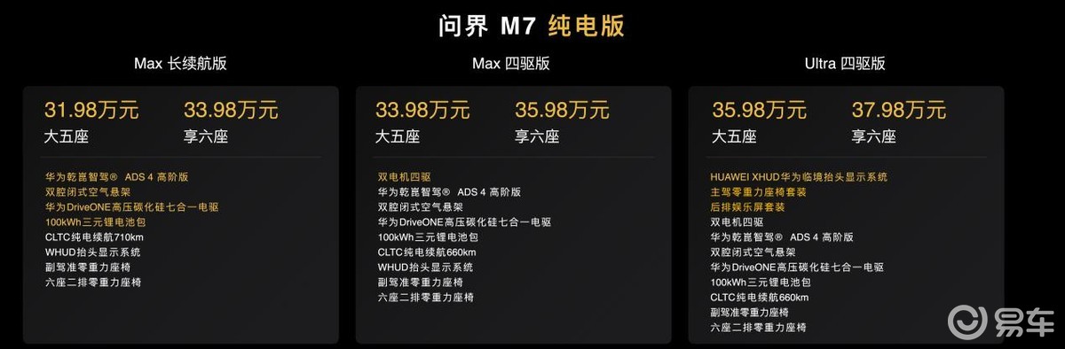 1小时大定突3万台！全新问界M7，30万级国民SUV优选