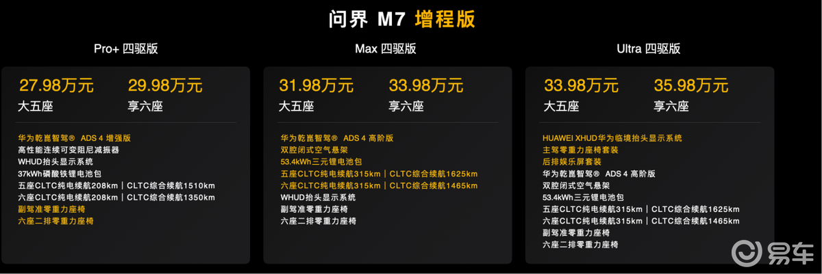 1小时大定突3万台！全新问界M7，30万级国民SUV优选