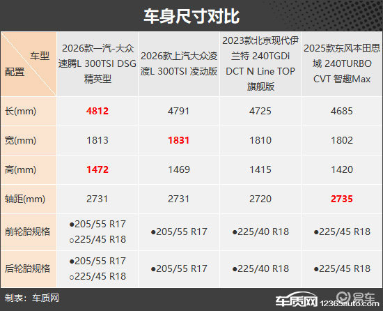 家庭用户好选择 四款合资燃油紧凑型车推荐
