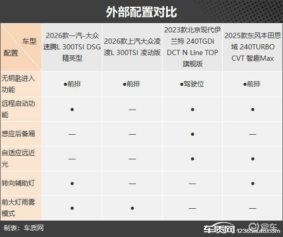 家庭用户好选择 四款合资燃油紧凑型车推荐