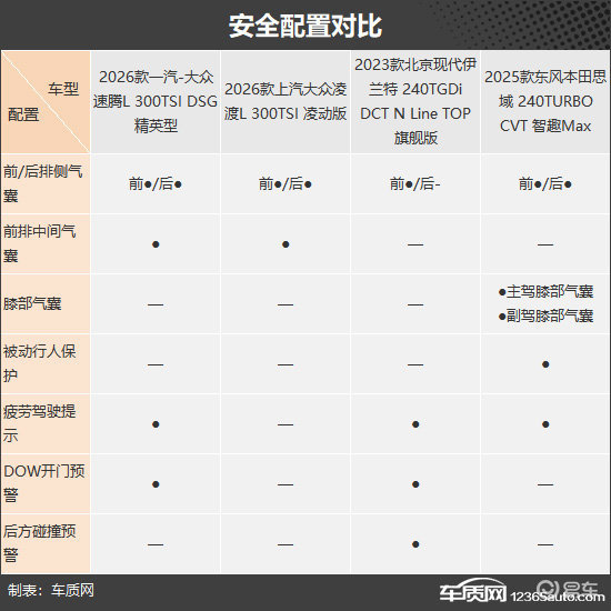 家庭用户好选择 四款合资燃油紧凑型车推荐