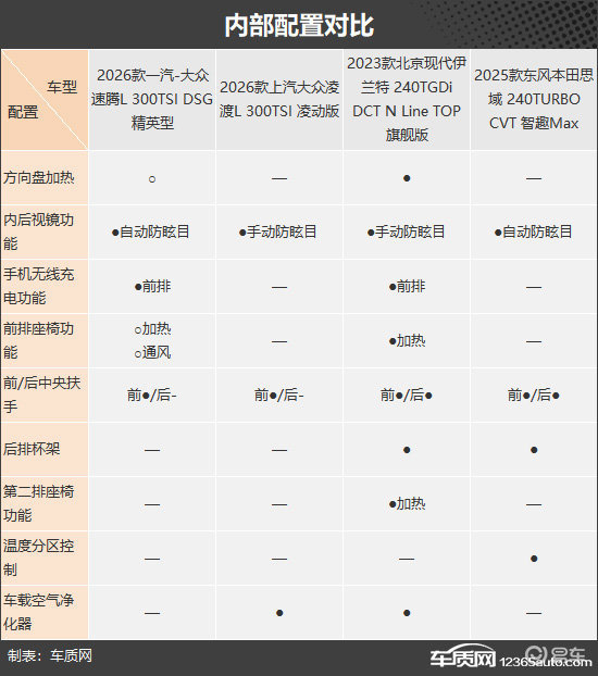 家庭用户好选择 四款合资燃油紧凑型车推荐