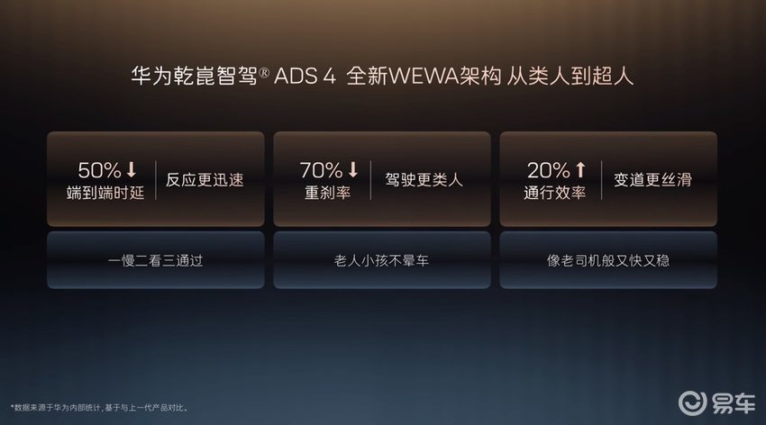 阿维塔12四激光版开启预售：十项全新升级、十二项同级独享