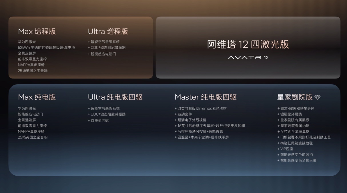 标配ADS 4和四激光雷达，央企出品的华系轿车又上新了