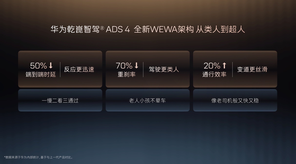 标配ADS 4和四激光雷达，央企出品的华系轿车又上新了