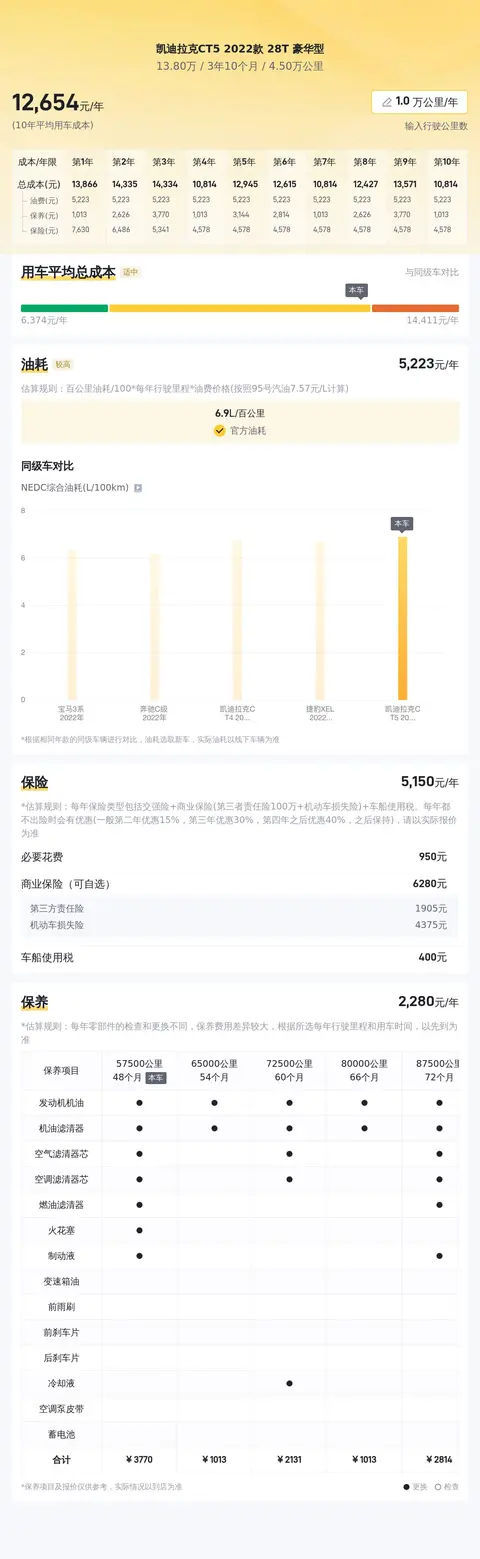 13.8万！宁波一手凯迪拉克CT5，28T豪华型，体验美式豪华