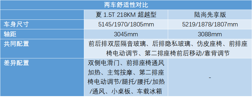 预算25万 比亚迪夏对比GL8陆尚 你看重配置还是口碑？