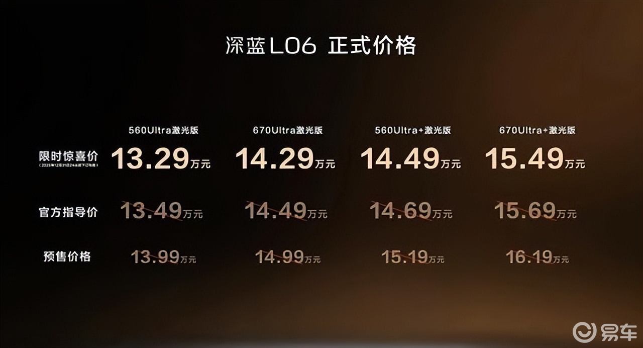 深蓝L06正式上市，13.29万起，标配激光雷达