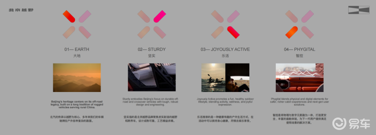 北京越野携ELMT Max与BJ40探险家亮相广州车展