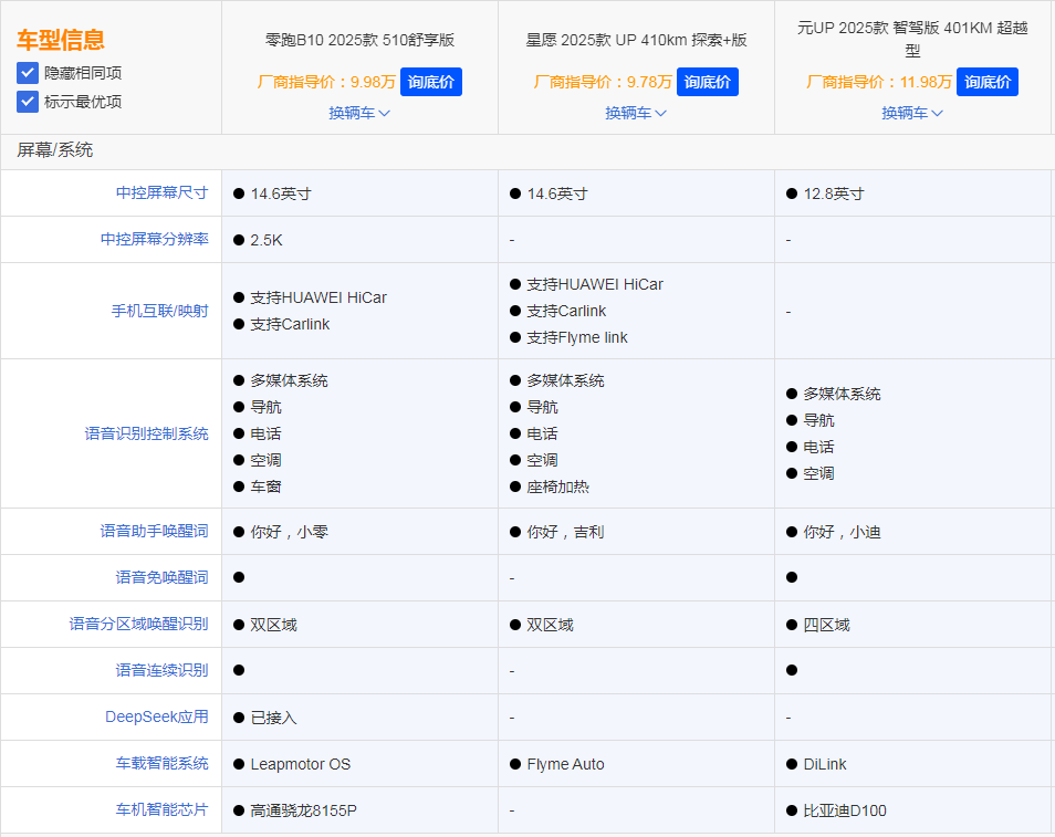 10万预算买顶配小车还是紧凑SUV,零跑B10给出了答案