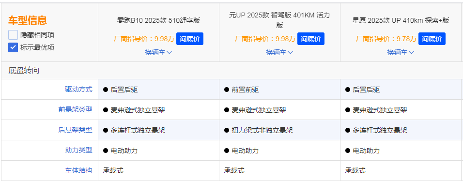10万预算买顶配小车还是紧凑SUV,零跑B10给出了答案