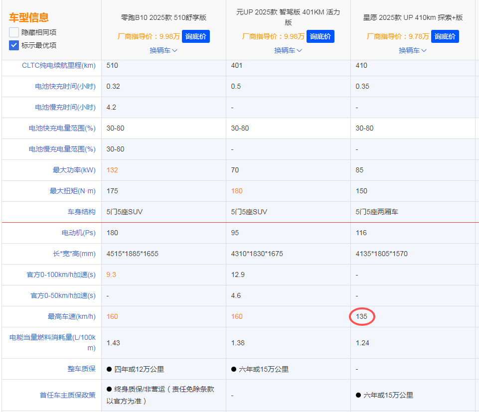 10万预算买顶配小车还是紧凑SUV,零跑B10给出了答案
