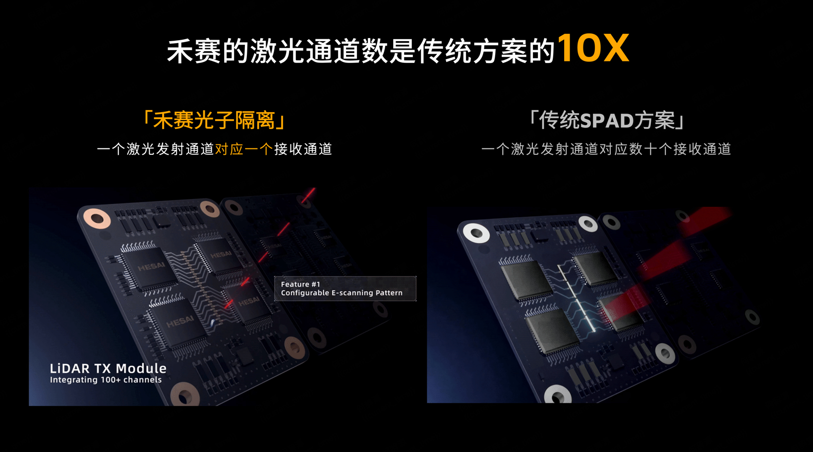 禾赛科技连发三大核心成果，ATX焕新版在手订单已超400万台