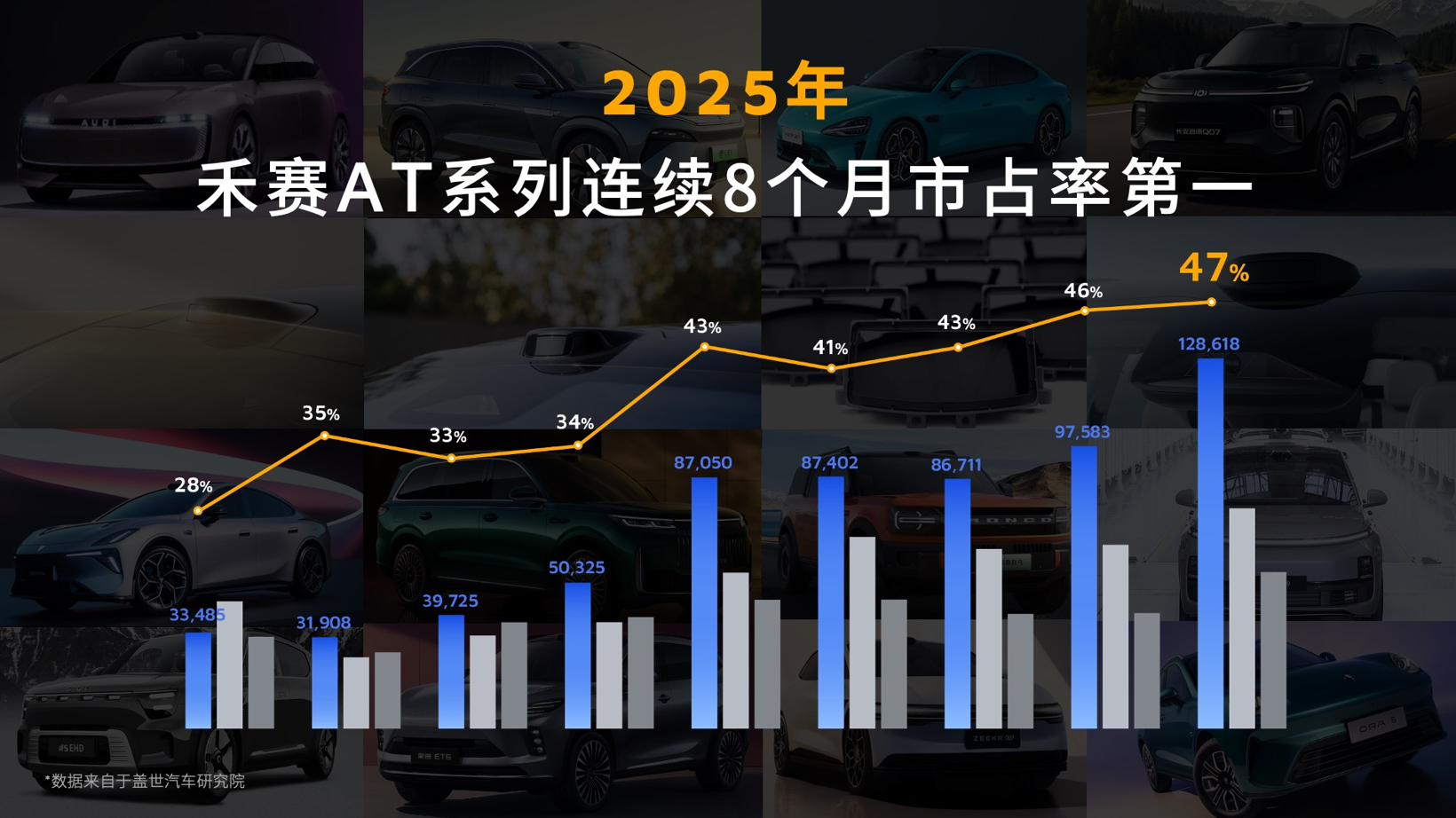 禾赛科技连发三大核心成果，ATX焕新版在手订单已超400万台