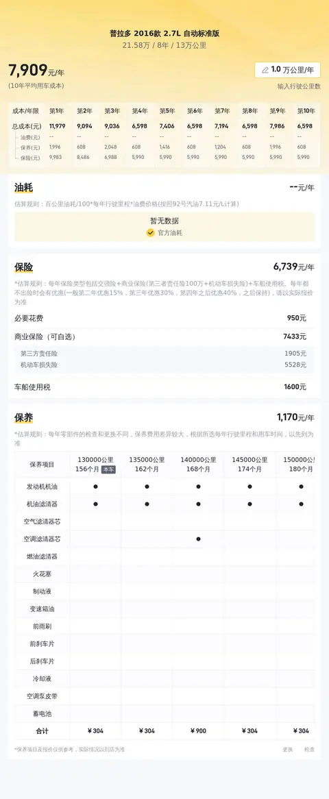 21万多拿下白色丰田普拉多，圆你硬派越野梦？